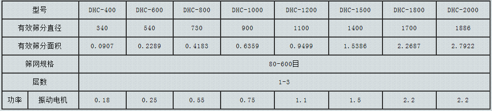 超聲波振動(dòng)篩型號(hào)