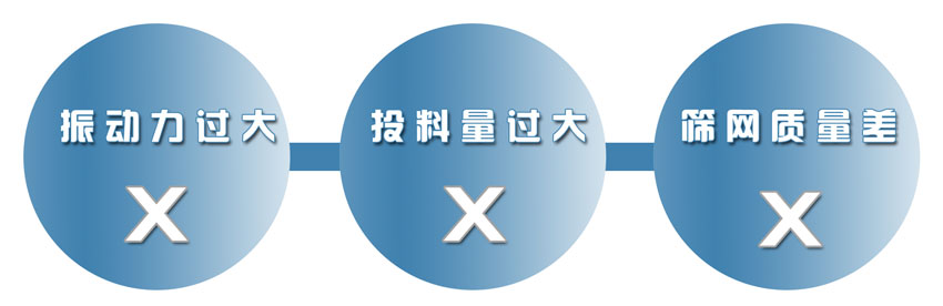 篩網(wǎng)震裂原因